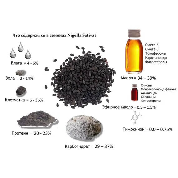 Масло Черного тмина пищевое нерафинированное, Volume, ml: 100 ml, изображение 2